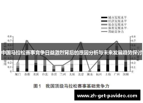 中国马拉松赛事竞争日益激烈背后的原因分析与未来发展趋势探讨 中国马拉松赛事竞争日益激烈背后的原因分析与未来发展趋势探讨