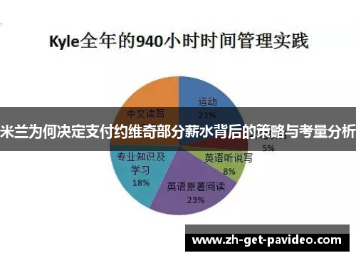 米兰为何决定支付约维奇部分薪水背后的策略与考量分析