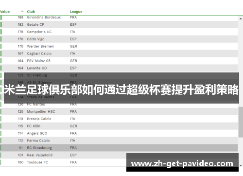 米兰足球俱乐部如何通过超级杯赛提升盈利策略 米兰足球俱乐部如何通过超级杯赛提升盈利策略