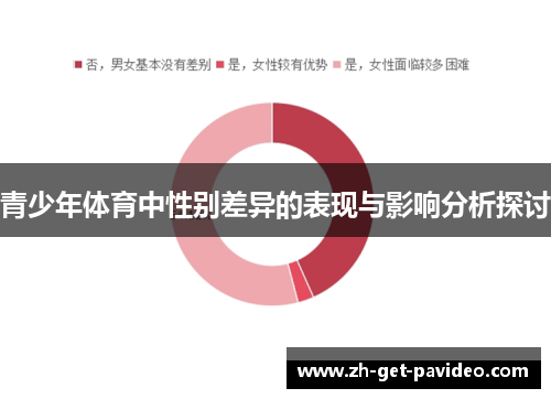 青少年体育中性别差异的表现与影响分析探讨 青少年体育中性别差异的表现与影响分析探讨