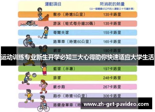 运动训练专业新生开学必知三大心得助你快速适应大学生活 运动训练专业新生开学必知三大心得助你快速适应大学生活
