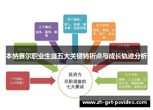 本纳赛尔职业生涯五大关键转折点与成长轨迹分析