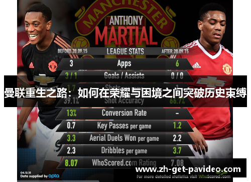 曼联重生之路:如何在荣耀与困境之间突破历史束缚 曼联重生之路:如何在荣耀与困境之间突破历史束缚