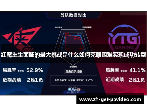 红魔重生面临的最大挑战是什么如何克服困难实现成功转型 红魔重生面临的最大挑战是什么如何克服困难实现成功转型