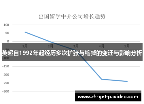 英超自1992年起经历多次扩张与缩减的变迁与影响分析