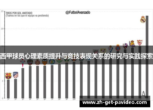 西甲球员心理素质提升与竞技表现关系的研究与实践探索