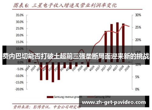 费内巴切能否打破土超前三强垄断局面迎来新的挑战