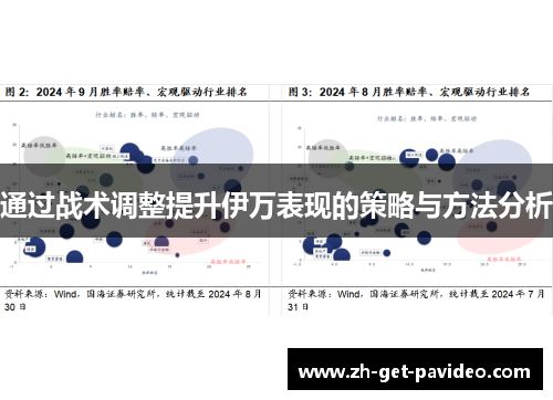 通过战术调整提升伊万表现的策略与方法分析