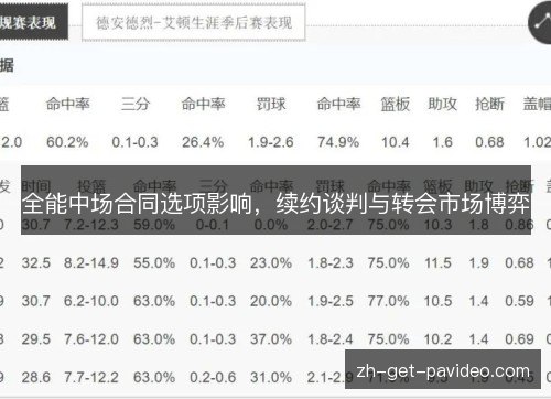 全能中场合同选项影响,续约谈判与转会市场博弈 全能中场合同选项影响,续约谈判与转会市场博弈